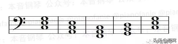 学电子琴的音符,学电子琴和弦必须要熟练主旋律吗