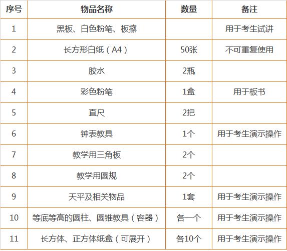 教师资格证面试可以带备课纸吗,教师资格证面试时有教材吗