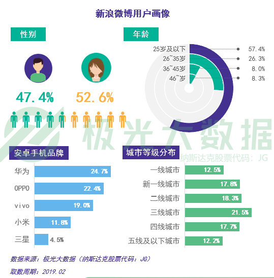 极光大数据最新研究报告,极光大数据推送靠谱吗