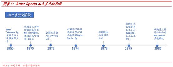 amersports旗下多品牌,amersports公司待遇