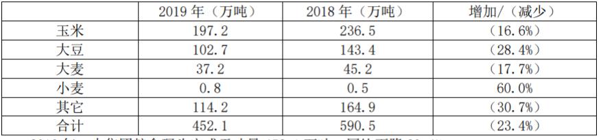 油品和集装箱，谁才是大连港（601880）的“摇钱树”？