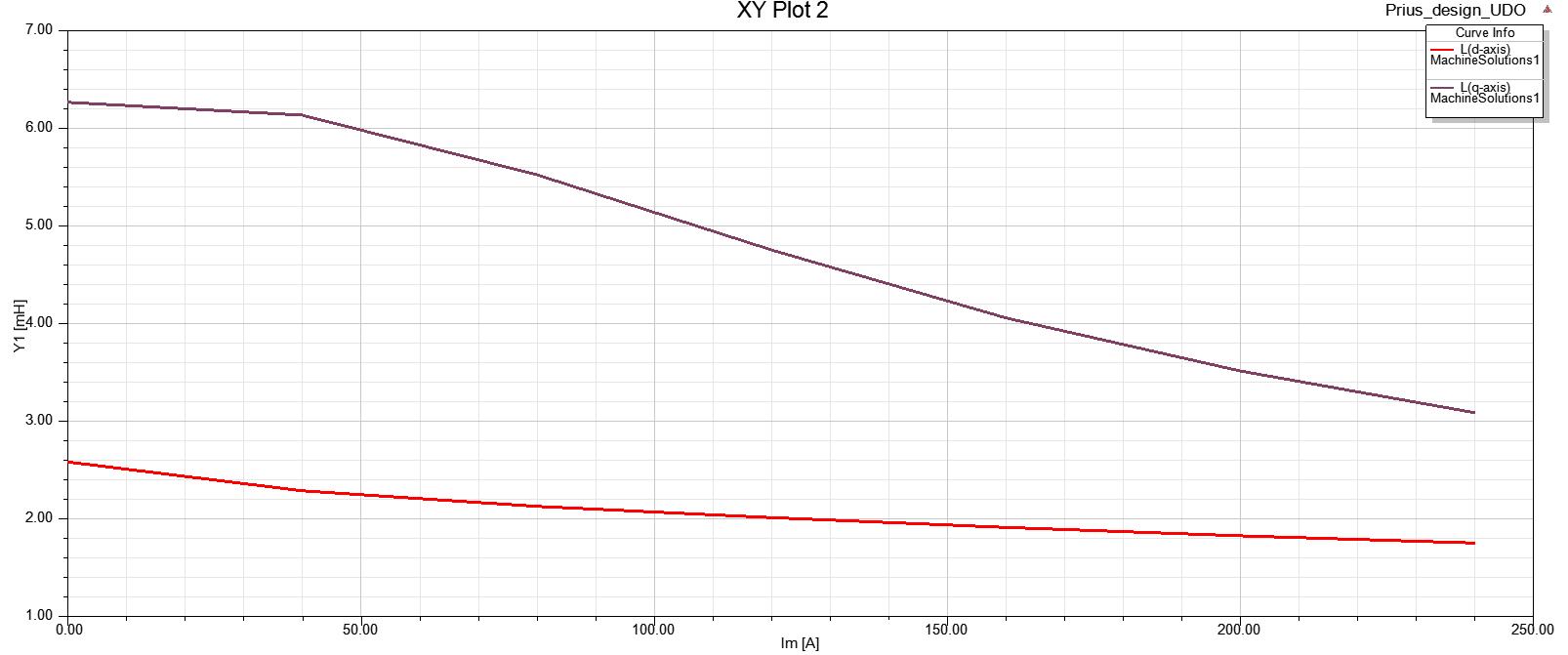 电机仿真分析入门,电机电磁仿真注意事项