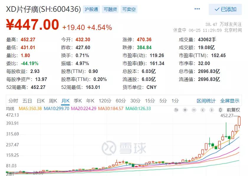 片仔癀股票未来的股价,片仔癀股价涨到500