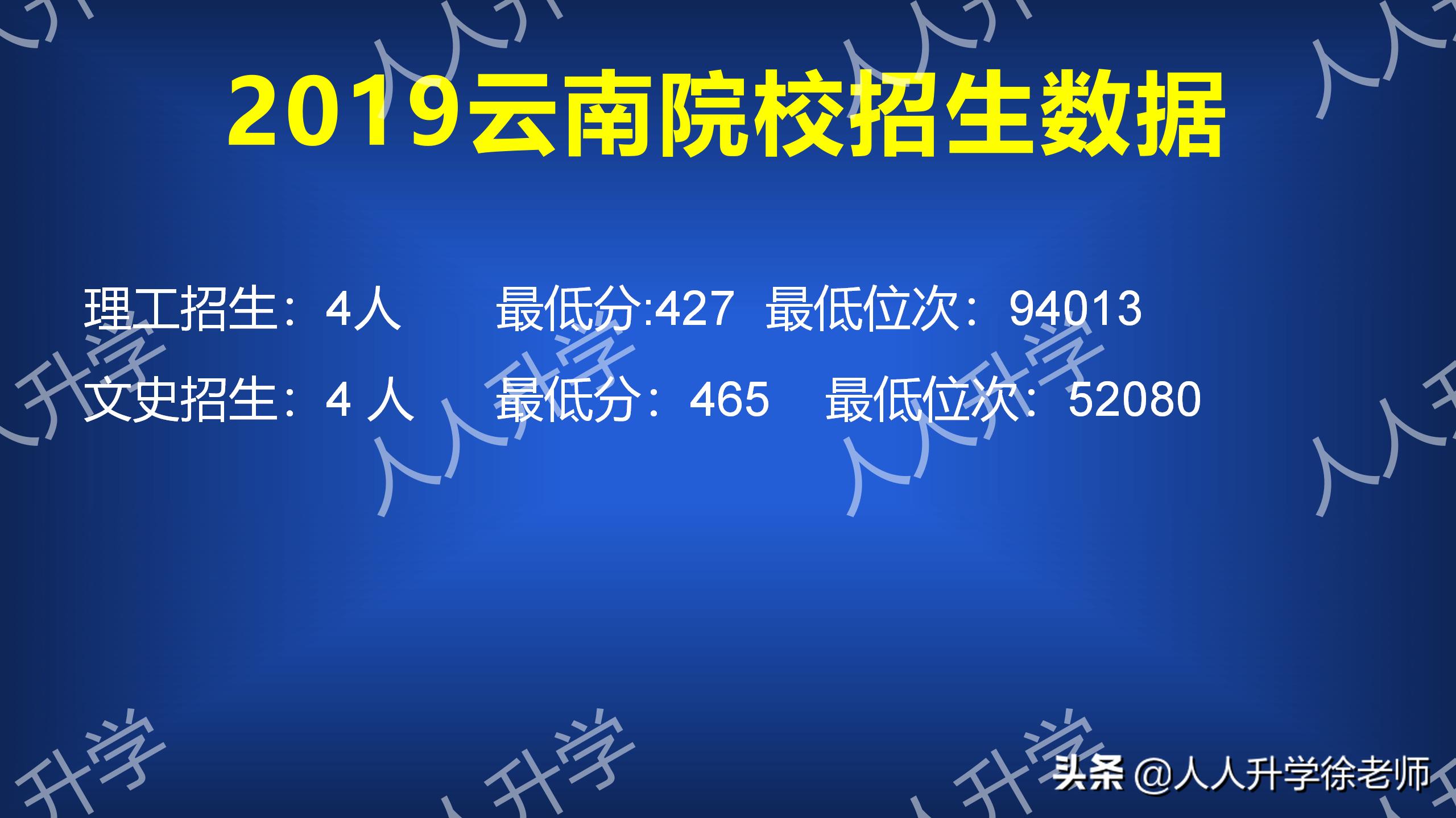 重庆城市管理职业学院3+2专本连读,重庆城市管理职业学院双高