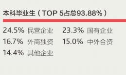 上财毕业生在上海的就业薪资,上财毕业上海薪水5万高吗
