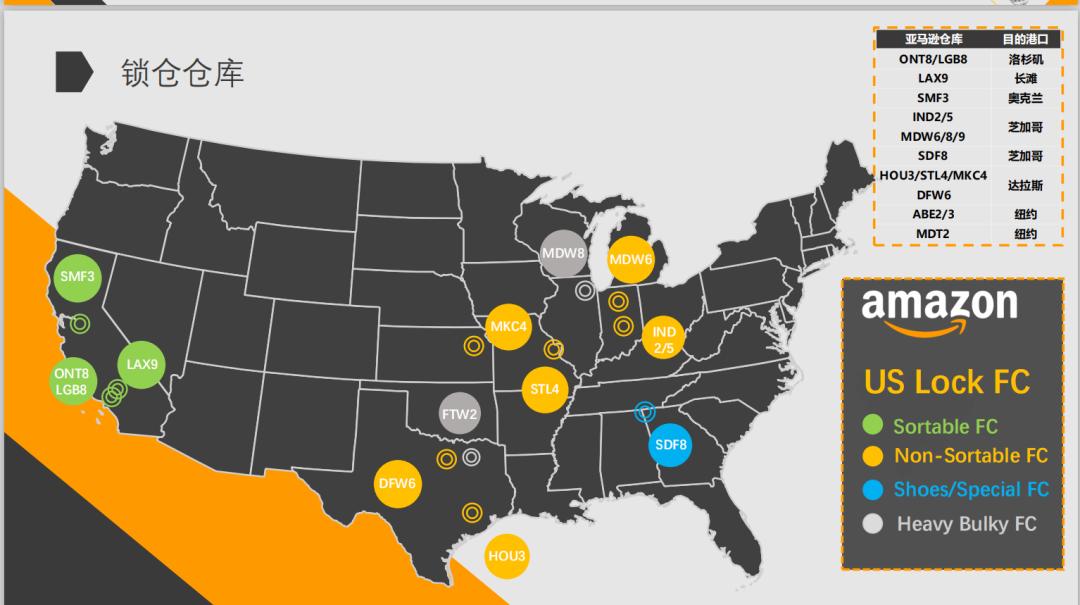 fba国际物流要怎么发货,fba跨境物流可以不用箱子吗
