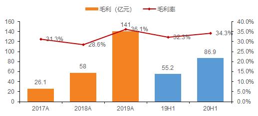 短视频赛道第一股快手上市前夕深度解读