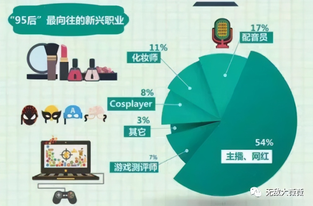 “文盲”丁真都能火，怎么正确引导孩子看待“网红”？