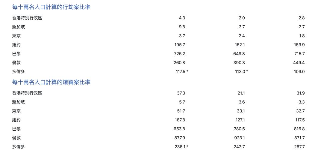世界十大安全城市香港,香港全球最安全城市