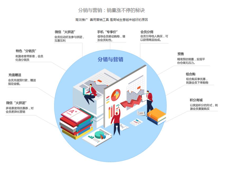 网游商城系统,开发商城系统