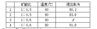 23年中考化学总复习常考题型总结,合格考化学选择题必背知识点