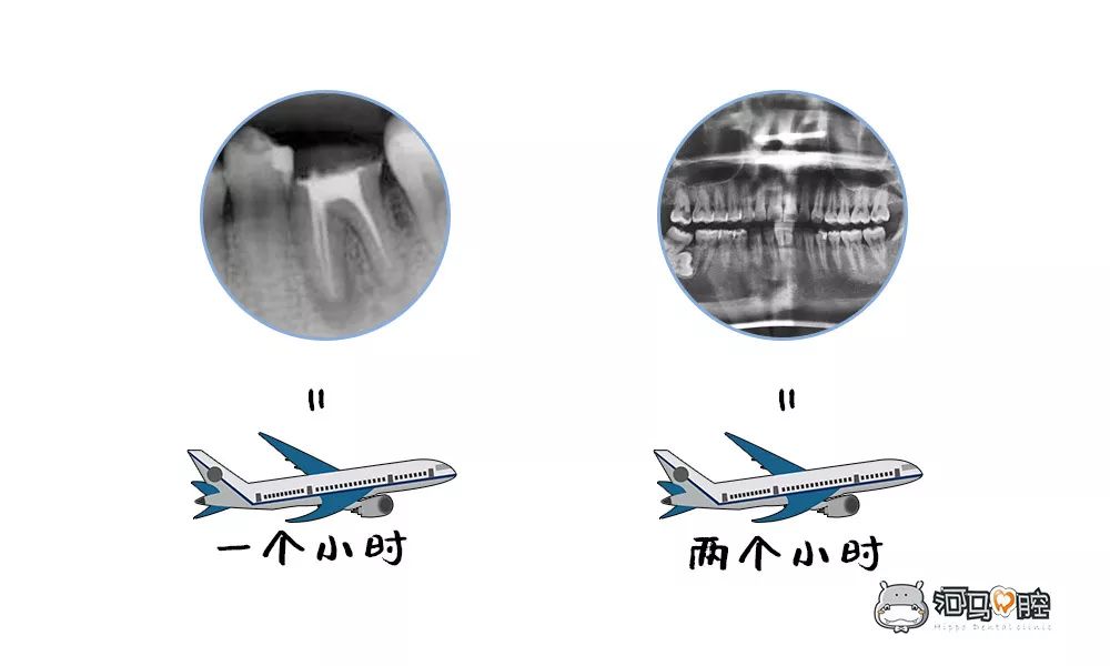 小孩看牙拍片辐射影响大吗,拍牙片对儿童辐射大么