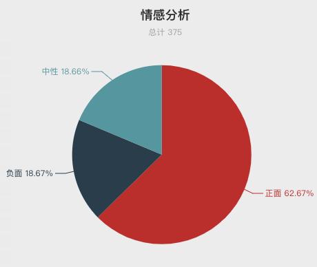 一周酒店住客评价报告来啦！把客人当贼防？休息时间装修？
