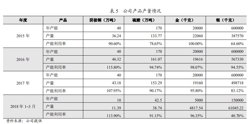 山东阳谷祥光铜业现状,阳谷祥光铜业在哪里
