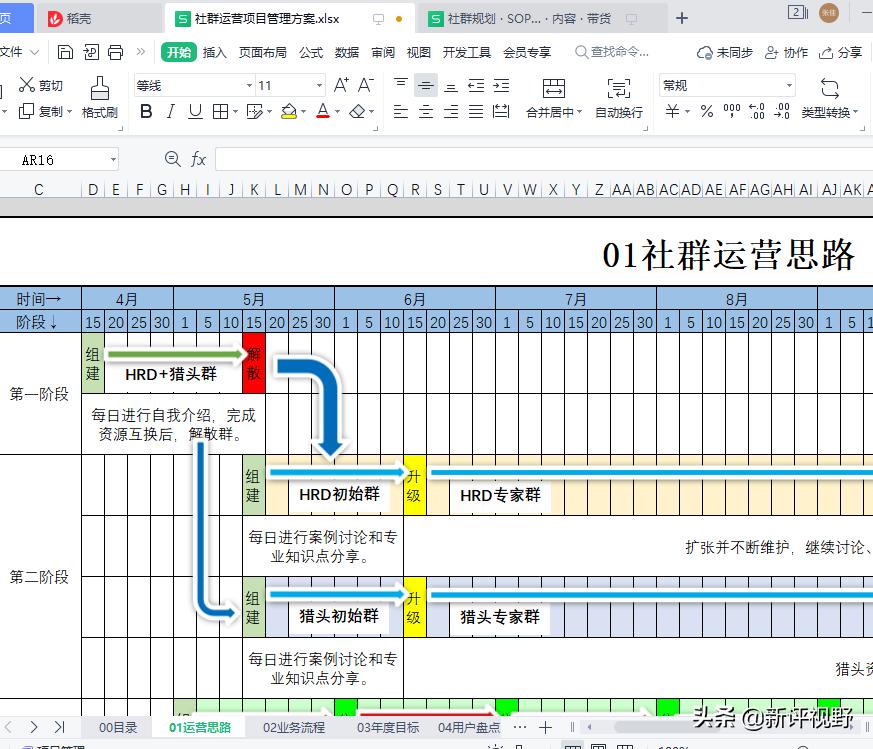 微信社群增量裂变步骤及注意事项