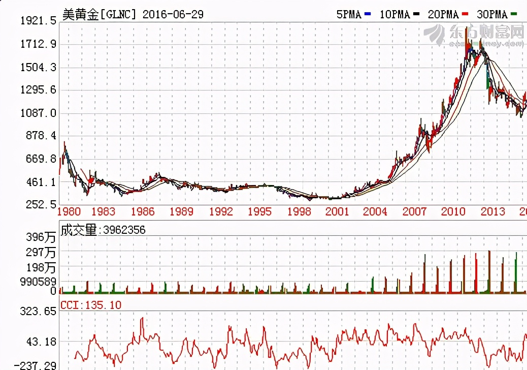 投资小课堂的基金种类,投资小课堂追涨跌