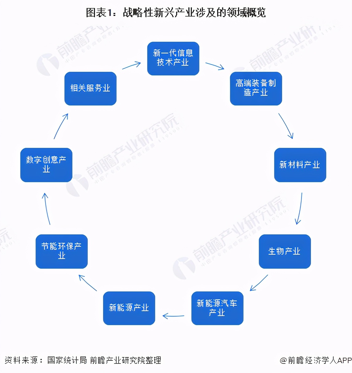 2019年中国战略性新兴产业100强,最新2023年十大产业前瞻