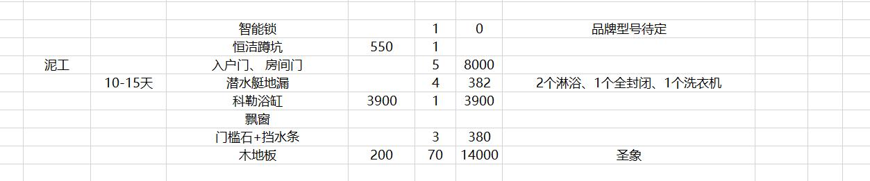 全包装修步骤及施工顺序,半包装修需要买什么主材
