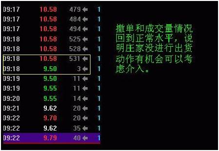 集合竞价强势股选股预警公式,早盘集合竞价一招选股战法