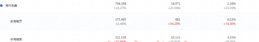 手淘流量怎么在15天内爆发,手淘推荐流量在涨怎么提升