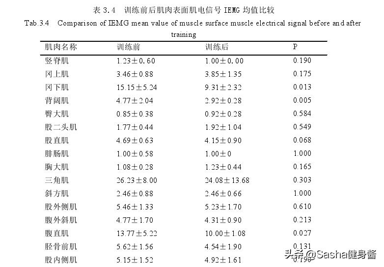 核心肌群肌肉力量训练,核心肌肉群锻炼方法图解