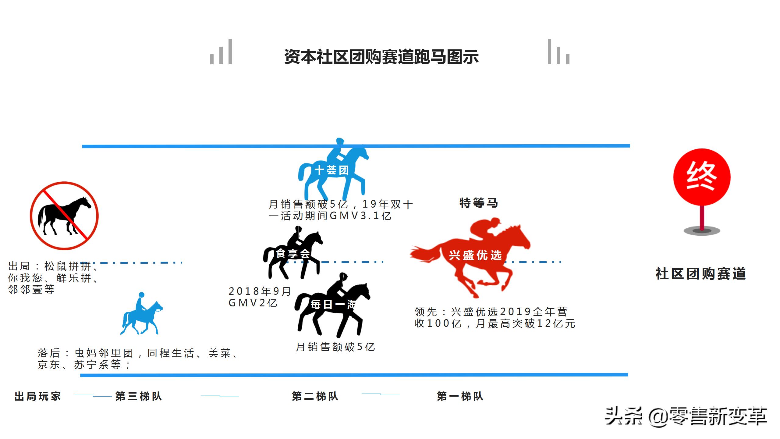 社区团购的江湖:缘起,血雨,终焉,明心见性