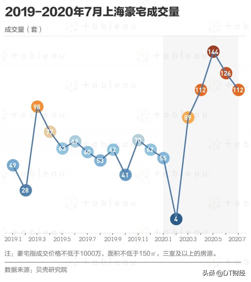 上海千万观景豪宅,上海千万豪宅介绍
