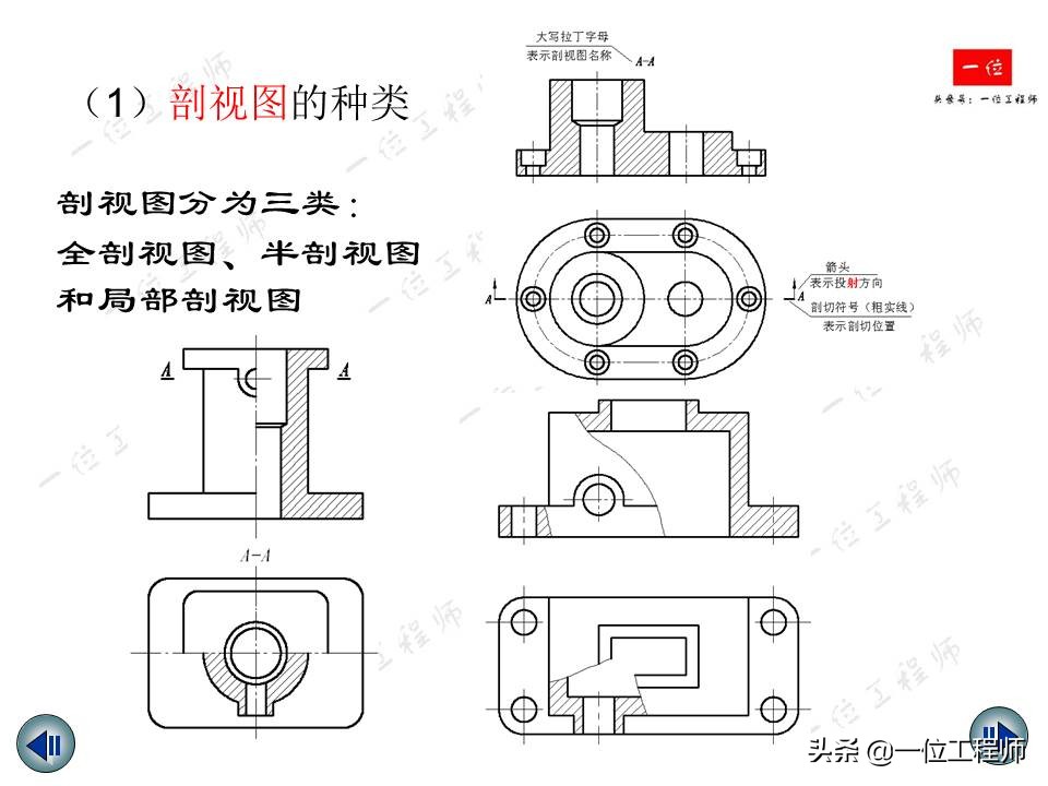 机械制图视图绘制与标注,机械制图中画三视图还标尺寸吗