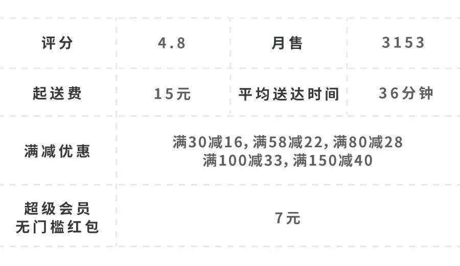 在杨浦区点一顿外卖多少钱,在五角场200块钱可以吃什么