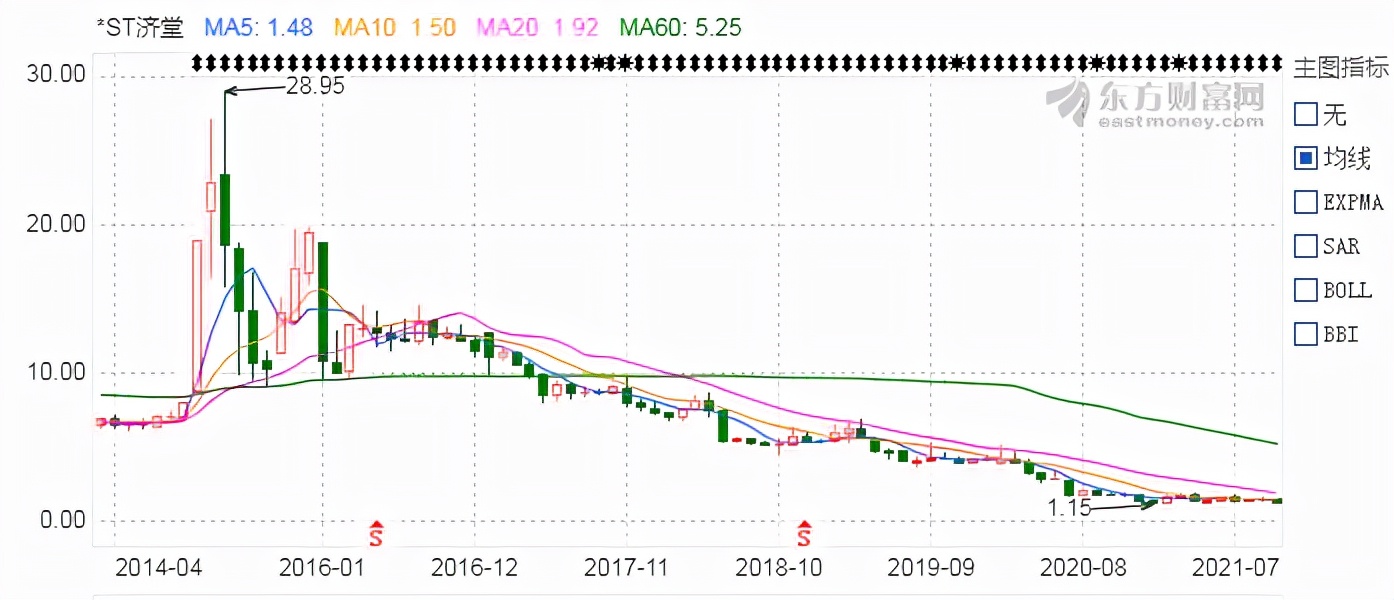 同济堂还有活路吗,同济堂最新消息
