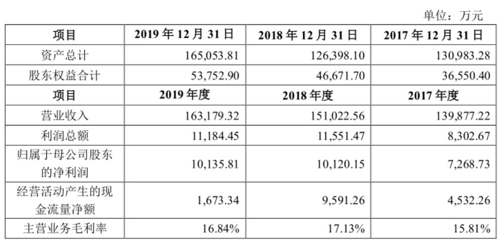 昆山沪光汽车电器股份有限公司,沪光股份是哪年上市的