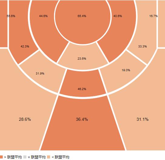 穿3号球衣的球员是不是都很强呢,现役3号球衣