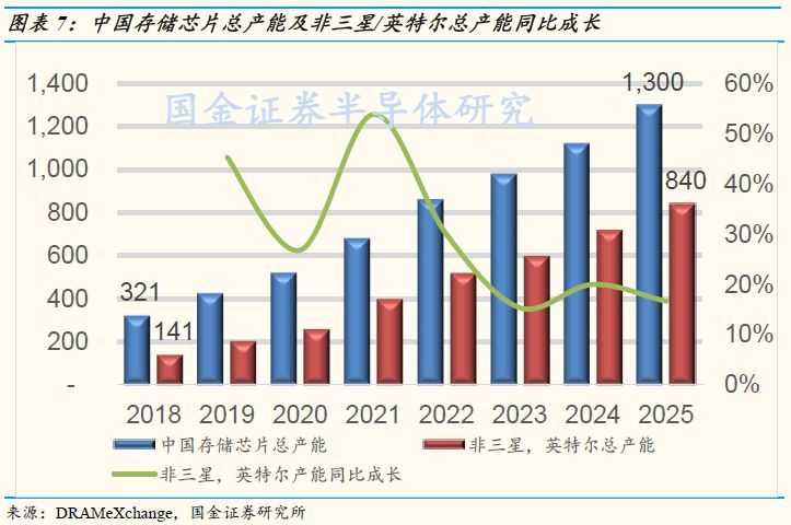 太极实业对比深科技,太极实业存储芯片最新消息