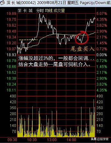 超短盘口语言看盘技巧讲解,实战讲解竞彩盘面