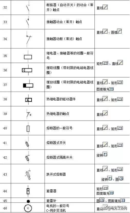 电气制图与识图常见的电气图,电气原理图电气符号画法