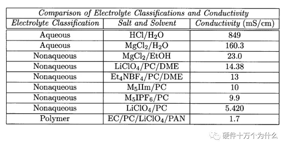 超级电容如何充电,超级电容的正确用法