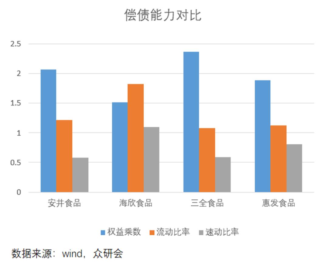 安井食品厂车间冷吗,安井食品好物
