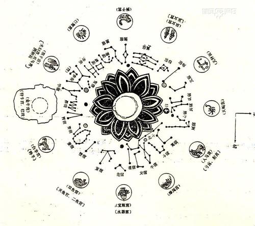 曾经风靡一时的十二星座,12星座的古代风格