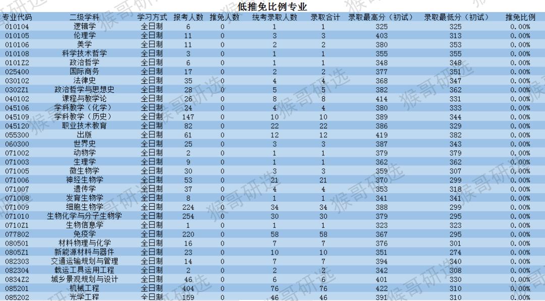 苏州大学怎么样？考研考什么专业好？