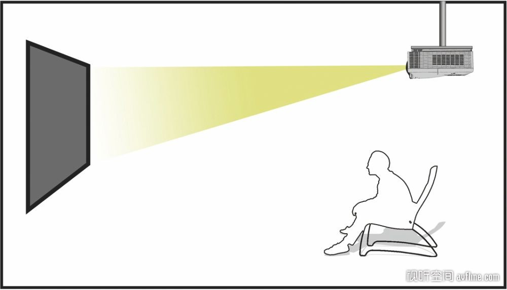 家庭影院4k入门级投影机,50004k投影机怎么买