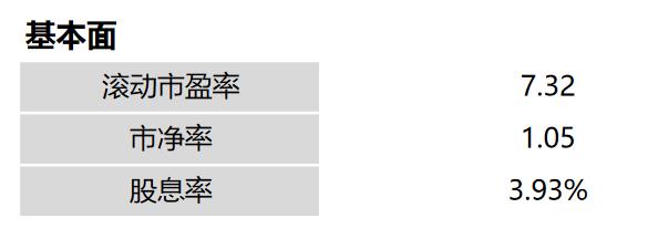 今日上证地产板块走势,房地产25/50指数etf今日行情