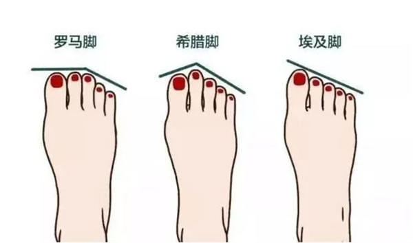 正确的选鞋方法和技巧,骨科医生教你5个挑好鞋的技巧