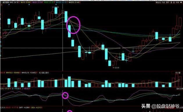 到底是谁操控股票的涨与跌,到底谁在控制股票