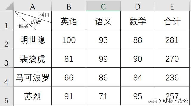 wpsexcel表格斜线表头怎么插入,excel斜线表头一分为三怎么打字