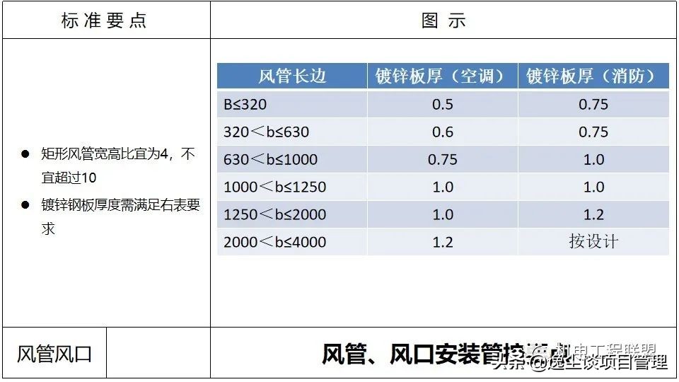 涓囪揪鏈虹數,涓囪揪宸ョ▼杩涘害鎺ㄨ繘ppt