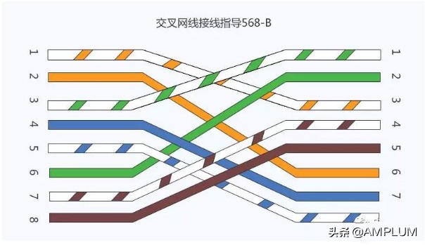 以太网电缆长什么样怎么接,以太网电缆熔接方法视频教学