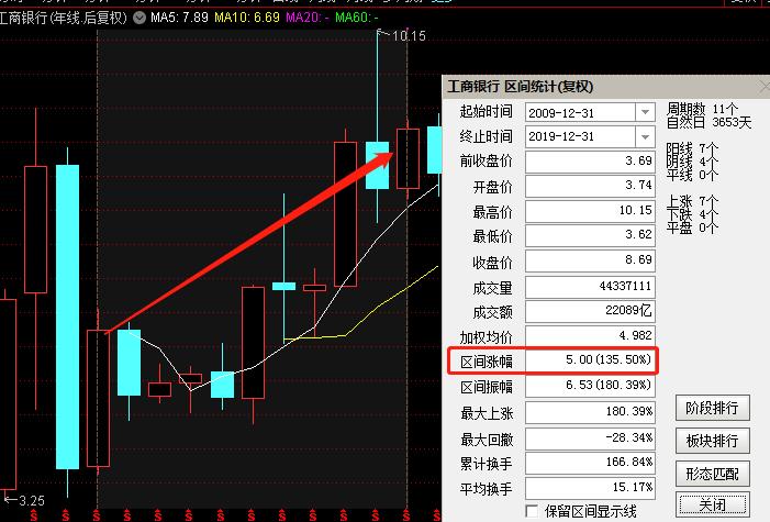 如何在股市赚100万,股票如何从5万到100万