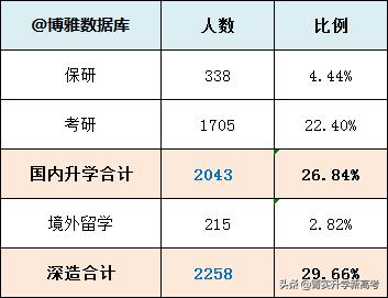 山东师范大学排名最新,山东省重点师范类高校