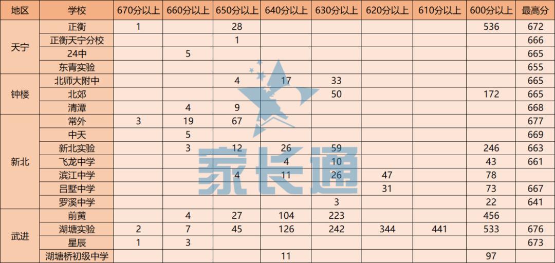 2020年中学中考排名,2022年中考哪个学校最好