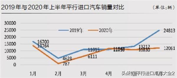 平行进口汽车优点和缺点是什么,汽车平行进口将迎来春天